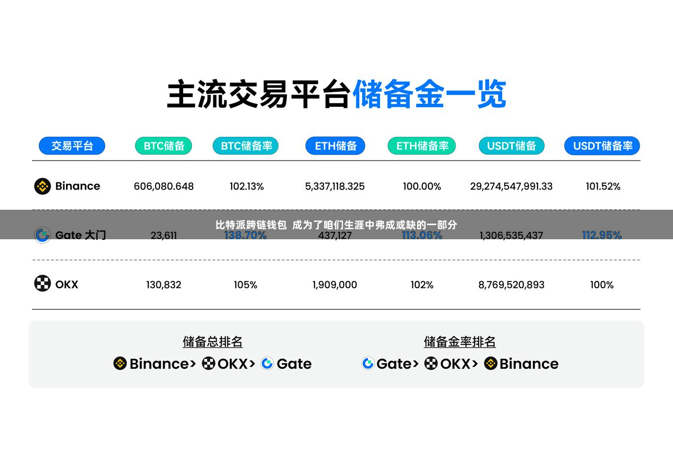 比特派跨链钱包  成为了咱们生涯中弗成或缺的一部分