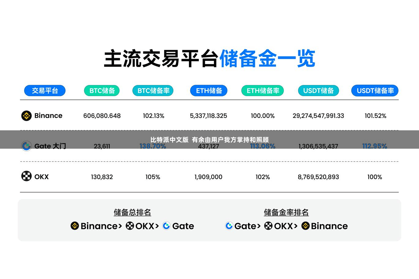 比特派中文版  有余由用户我方掌持和照顾